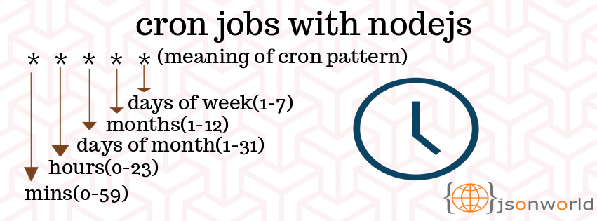 Cron Job with NodeJS