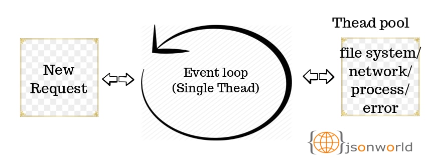 nodejs-event-loop-explained.jpg