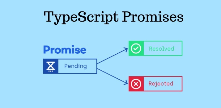 TypeScript Promises Examples