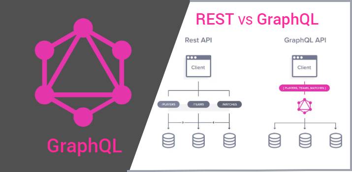 What is GraphQL? How GraphQL is different from REST API?