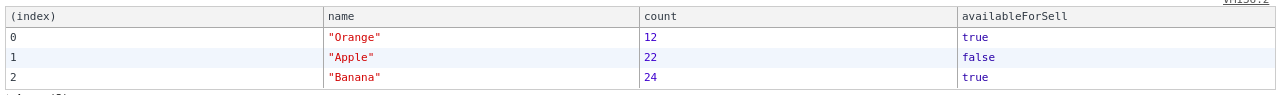 console.table example